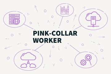 Conceptual business illustration with the words pink-collar worker