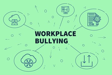 Fototapeta na wymiar Conceptual business illustration with the words workplace bullying