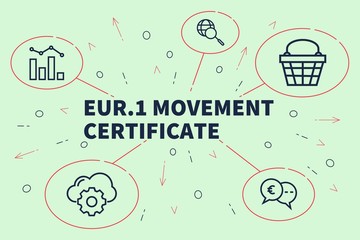 Conceptual business illustration with the words eur.1 movement certificate