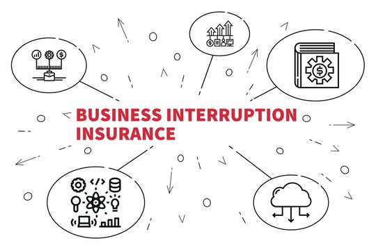 Conceptual business illustration with the words business interruption insurance