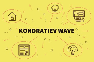 Fototapeta na wymiar Conceptual business illustration with the words kondratiev wave