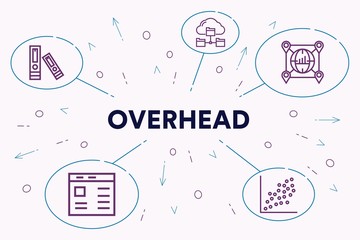 Conceptual business illustration with the words overhead