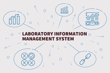 Conceptual business illustration with the words laboratory information management system