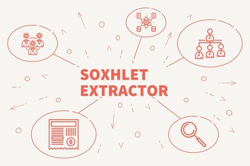 Conceptual business illustration with the words soxhlet extractor
