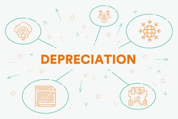 Conceptual business illustration with the words depreciation