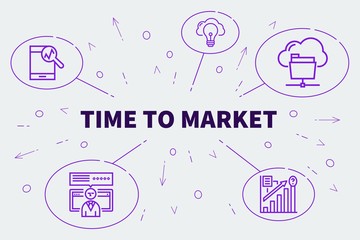 Conceptual business illustration with the words time to market