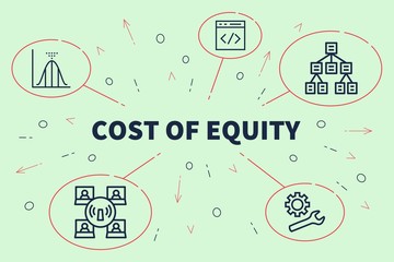 Conceptual business illustration with the words cost of equity - obrazy, fototapety, plakaty
