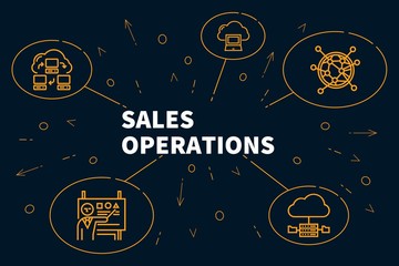 Conceptual business illustration with the words sales operations - obrazy, fototapety, plakaty