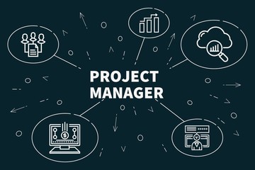 Conceptual business illustration with the words project manager