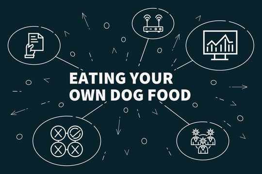 Conceptual Business Illustration With The Words Eating Your Own Dog Food