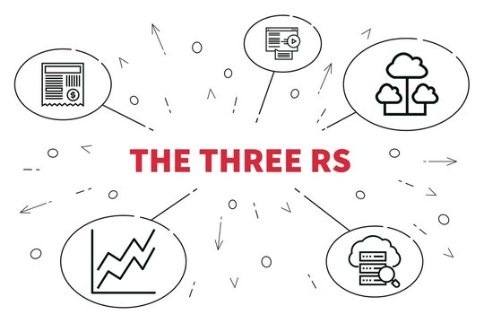 Conceptual Business Illustration With The Words The Three Rs