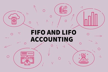 Fototapeta na wymiar Conceptual business illustration with the words fifo and lifo accounting