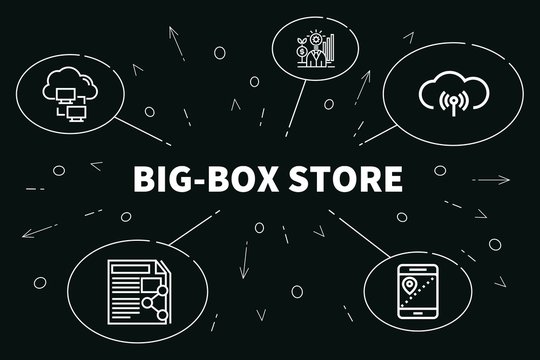 Conceptual business illustration with the words big-box store