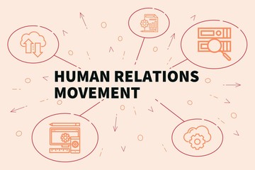 Conceptual business illustration with the words human relations movement