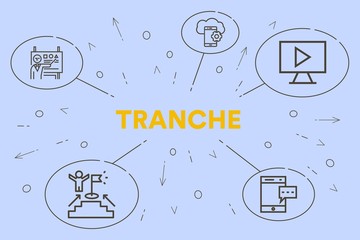 Conceptual business illustration with the words tranche