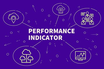 Conceptual business illustration with the words performance indicator