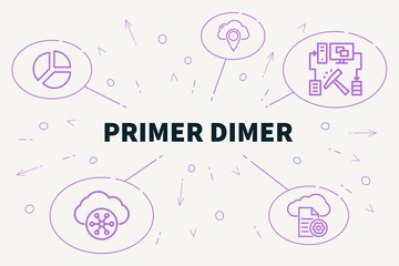 Conceptual business illustration with the words primer dimer