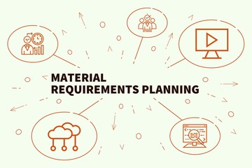 Conceptual business illustration with the words material requirements planning