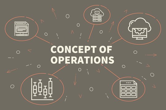 Conceptual business illustration with the words concept of operations