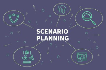 Conceptual business illustration with the words scenario planning