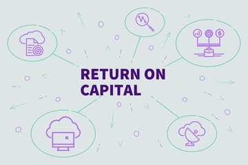 Conceptual business illustration with the words return on capital