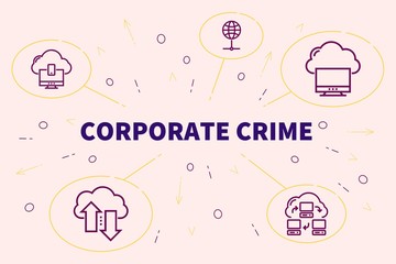 Conceptual business illustration with the words corporate crime