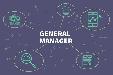 Naklejka premium Conceptual business illustration with the words general manager