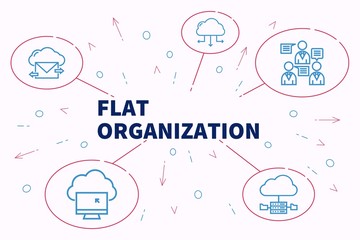 Fototapeta na wymiar Conceptual business illustration with the words flat organization