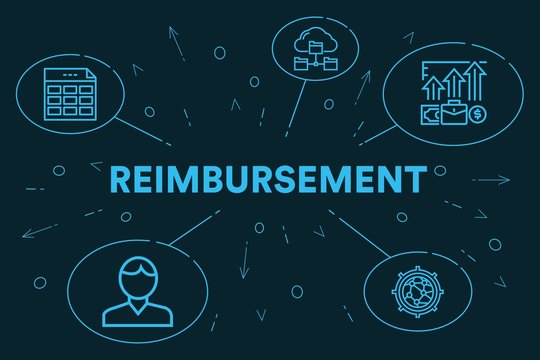 Conceptual business illustration with the words reimbursement
