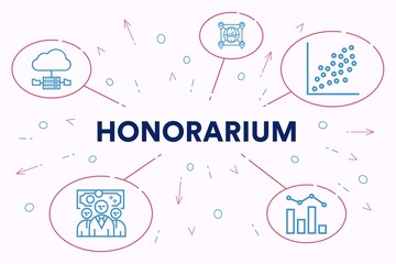 Conceptual business illustration with the words honorarium