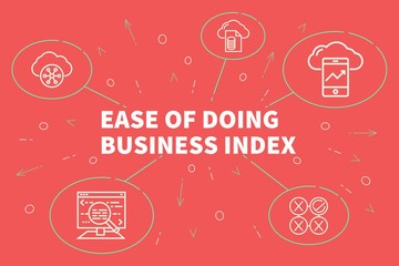 Conceptual business illustration with the words ease of doing business index