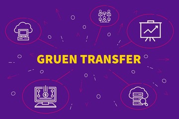 Conceptual business illustration with the words gruen transfer