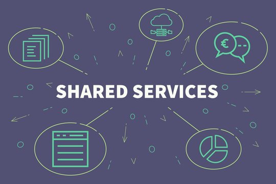 Conceptual business illustration with the words shared services