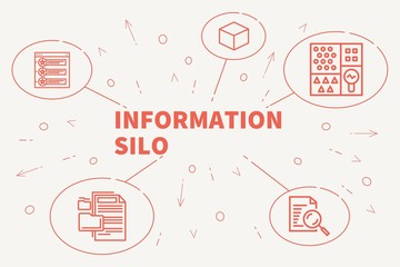 Conceptual business illustration with the words information silo © OpturaDesign