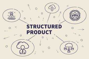 Obraz premium Conceptual business illustration with the words structured product