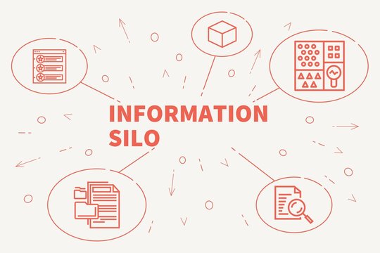 Conceptual business illustration with the words information silo