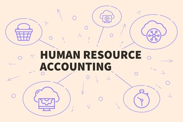Fototapeta na wymiar Conceptual business illustration with the words human resource accounting