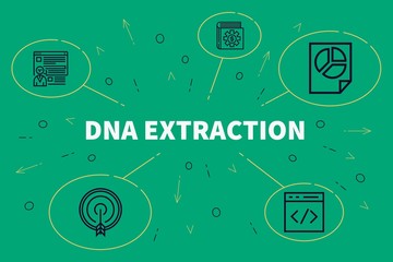 Conceptual business illustration with the words dna extraction
