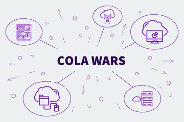 Fototapeta na wymiar Conceptual business illustration with the words cola wars