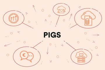 Conceptual business illustration with the words pigs