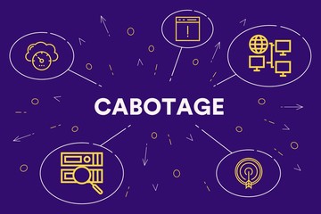 Conceptual business illustration with the words cabotage
