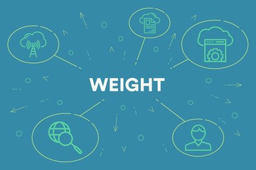 Conceptual business illustration with the words weight