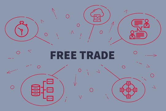 Conceptual business illustration with the words free trade