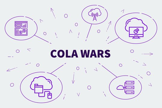 Conceptual Business Illustration With The Words Cola Wars