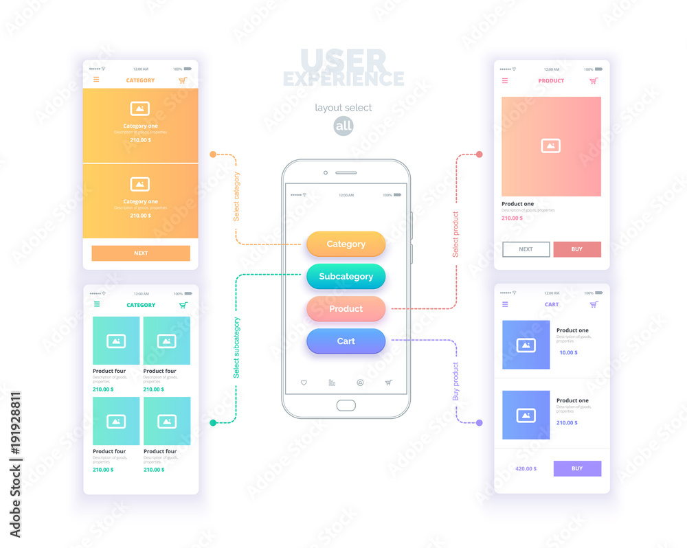 Poster user experience. user interface. mobile phone with mock-ups of web pages. a series of web layouts wi