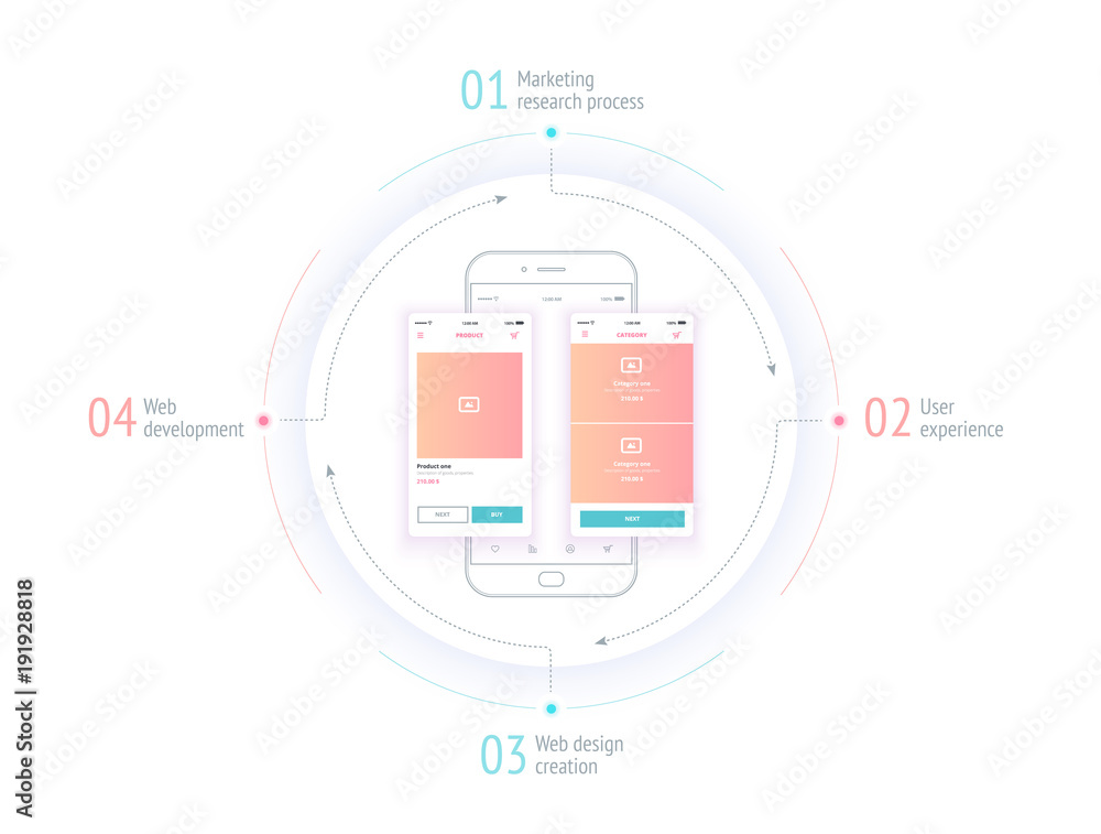 Poster the process of creating a user interface. a web site wireframe, a page layout or a screen that repre