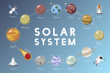 The solar system vector