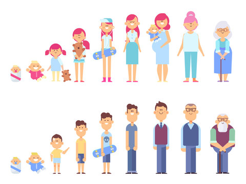 Set of characters in a flat style. Men and women characters, the cycle of life, growing up. From infant to grandparents. Vector characters are good for animation.