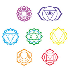 Chakras