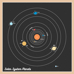Solar System vector illustration in retro style.  Planets and their satellites in vintage colors. EPS10 vector.